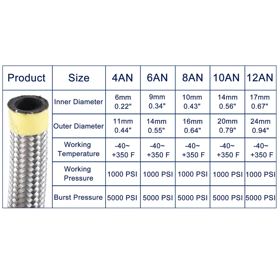 5 Pies AN12 Universal Coche Trenzado Aceite Combustible Gas Línea Manguera Plata - Imagen 4 de 4