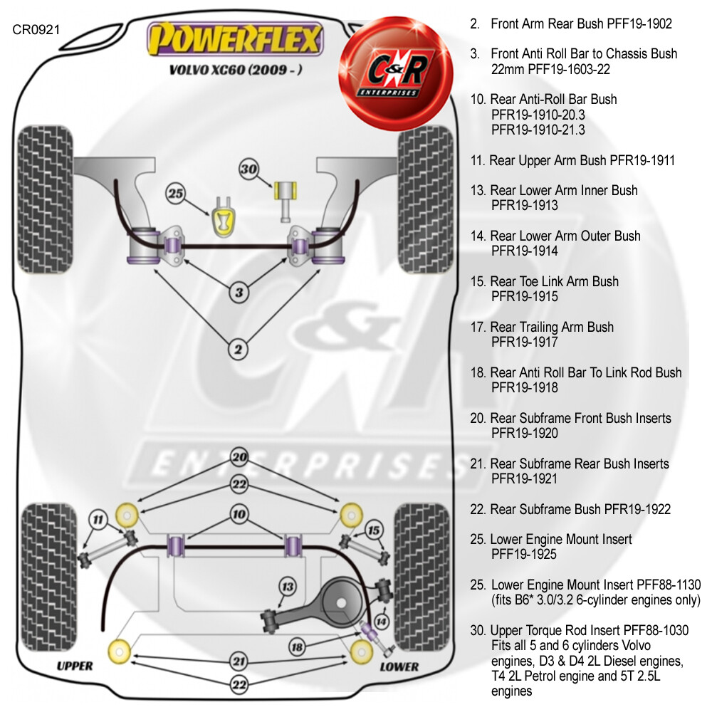 Powerflex Rear Trailing Arm Bushes Fits Volvo XC60 (2009 2017) PFR19