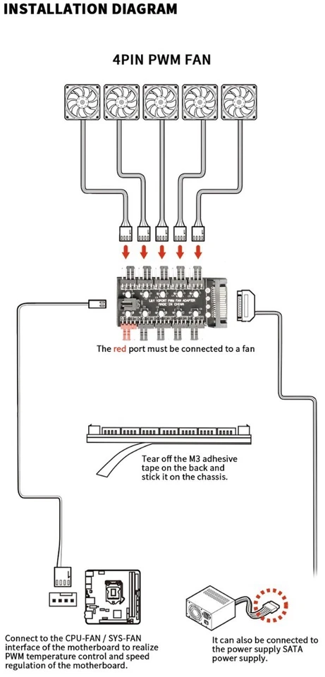 Fan Controller HUB SATA 10 Way Powered Fan Splitter 4 Pin PWM Cooler Speed - Image 2 of 3