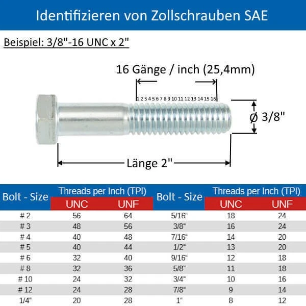 Tornillo Hexagonal 7/16-20 UNF Acero Inox A2 - Imagen 3 de 3