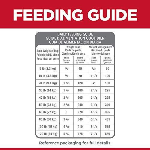 HillHill's Science Diet Dry Dog Food Adult Light for Healthy Weight & Weight 5LB