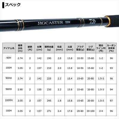 Daiwa 21 JIG CASTER 100MH N Shore Jigging Spinning rod 2 pieces Stylish  anglers