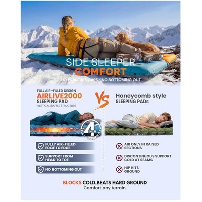 Built-in Pump Backpacking Sleeping Pad