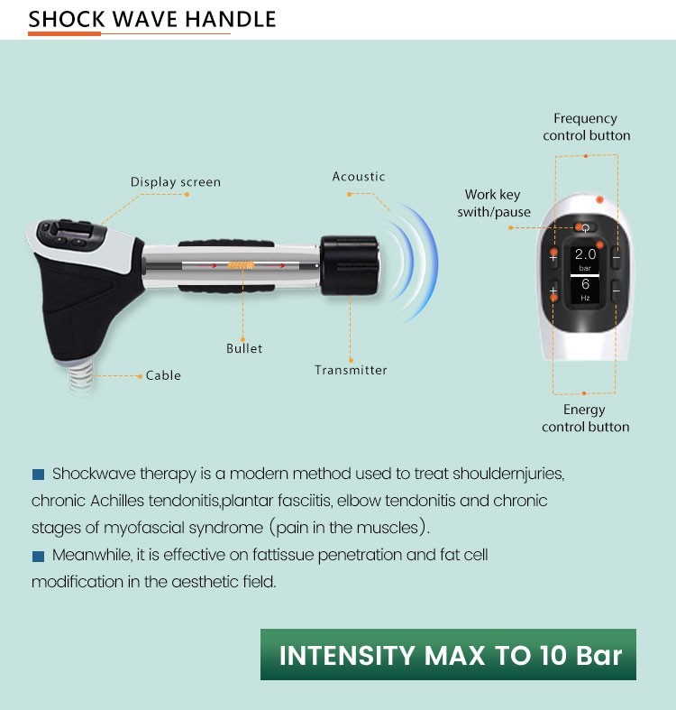 Emtt Physio Pain Relief Magneto Therapy Pemf Magnetic Therapy Shock Wave Machin