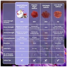 Authentic Afghan Saffron Threads - 3g Pack