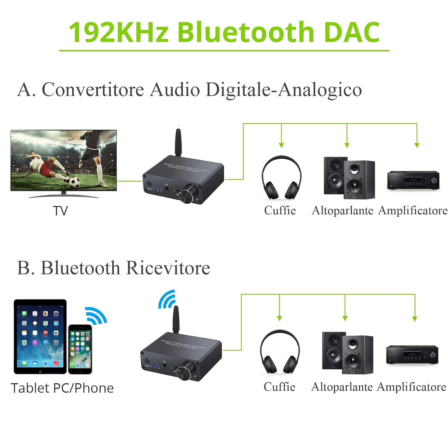 192Khz DAC Bluetooth Con Amplificatore per Cuffie Con Alimentatore DAC Convertit - 3