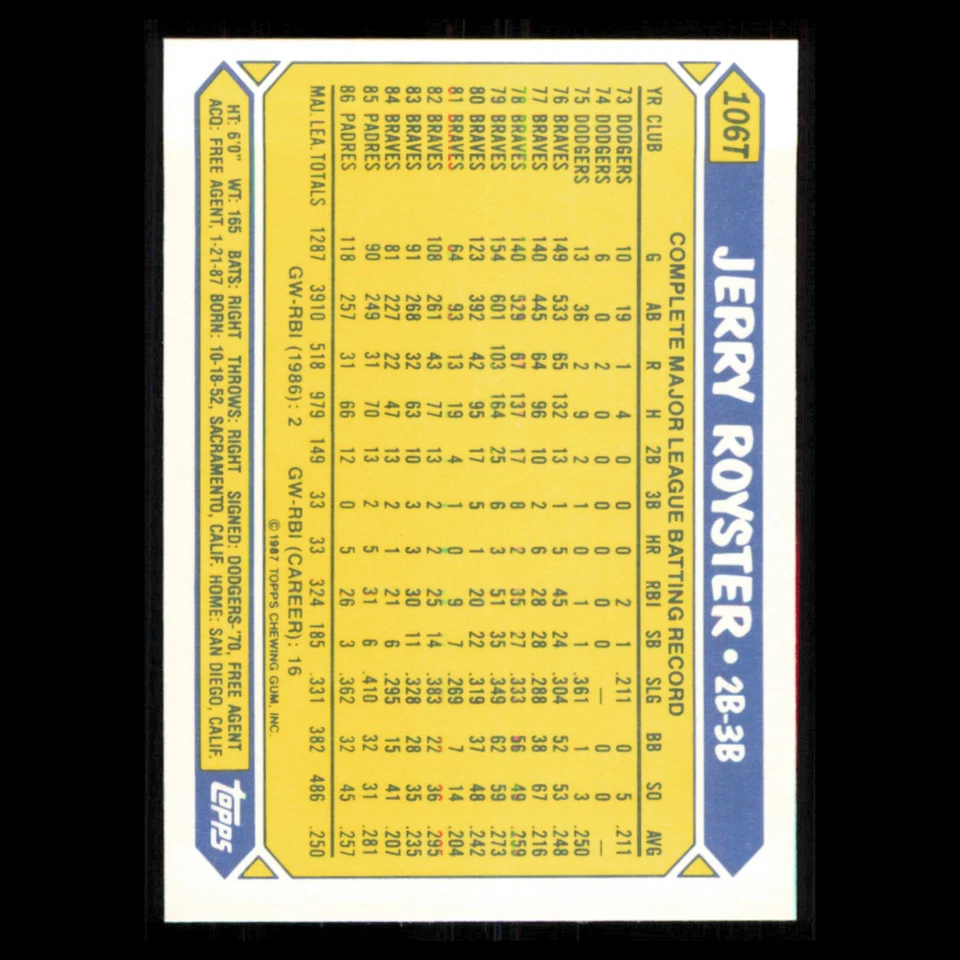 Jerry Royster #106T 1987 Tiffany Topps Traded Chicago White Sox Baseball Card NM - Image 2 of 3