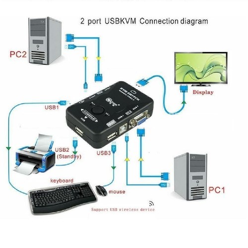 USB VGA KVM Switch Box For Mouse Keyboard Monitor Sharing 2 Computer PC 2 Ports - Picture 8 of 10