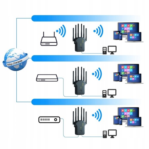 WLAN Repeater Router Range WIFI Signal Verstärker Access Point Booster 1200 Mbps - Bild 10 von 10