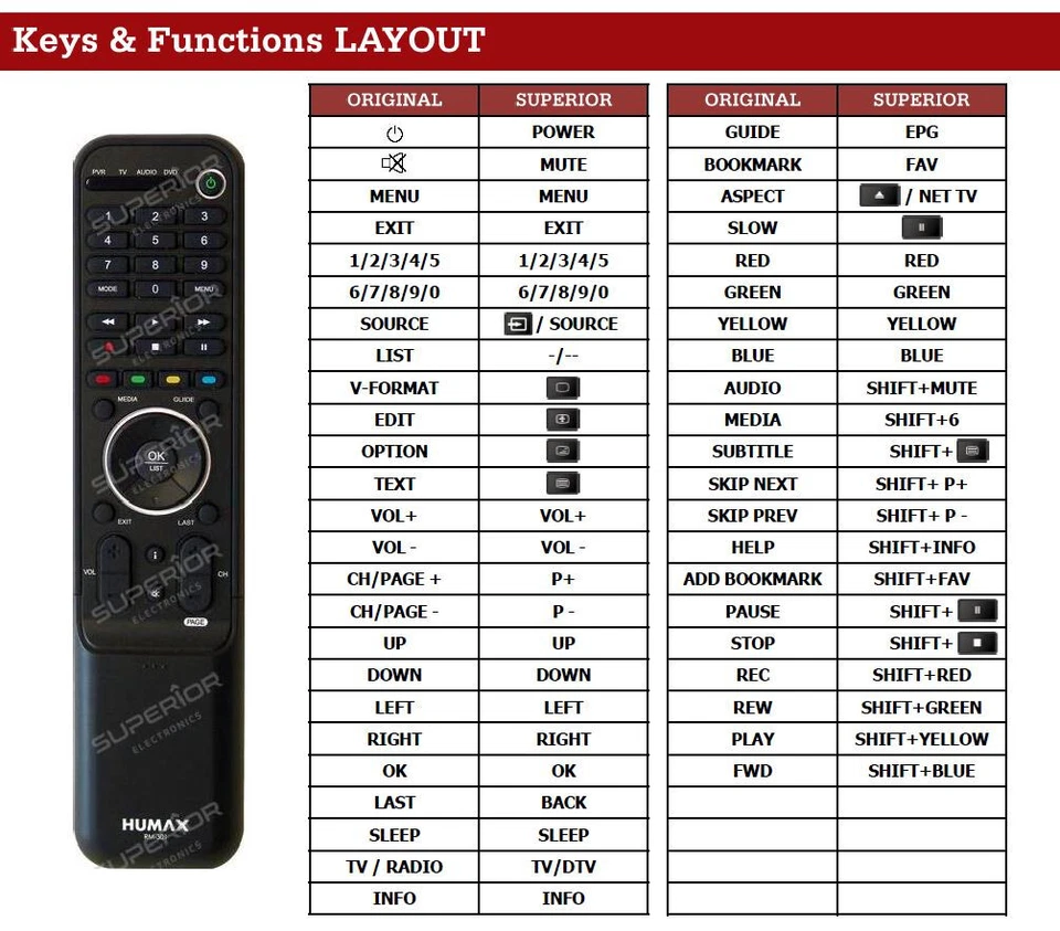 Ersatz Fernbedienung passend für Humax RM301 RM 301 ICORD-HD für Sat - Bild 3 von 3