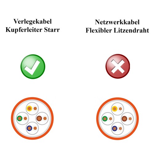 100m CAT 8.1 KUPFER 2000MHz Verlegekabel Netzwerkkabel AWG 22 Daten Installation - Afbeelding 4 van 5