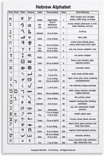 Hebrew Alphabet Poster Hebrew Language Learning Poster Poster for Room Aesthetic