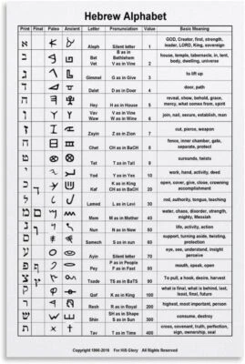 Hebrew Alphabet Poster Hebrew Language Learning Poster Poster for Room Aesthetic