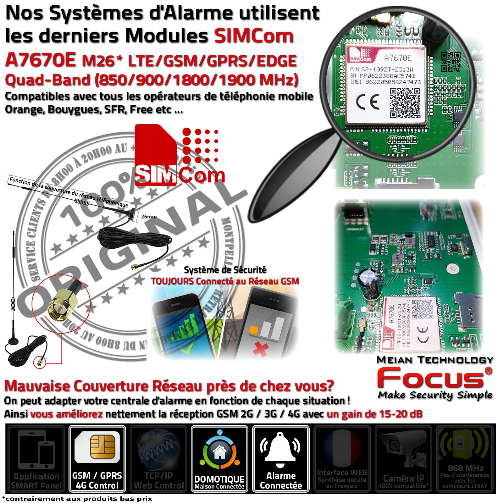 Alarme Meian HA-VGT 868 MHz solution anti-brouillage Ethernet RJ45 pour bureaux - 2