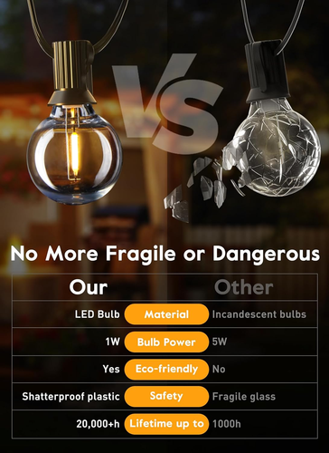 Brightown G40 Replacement LED Light Bulbs, 25 Pack Clear Globe Bulb Fits E12 C7 - Picture 5 of 8