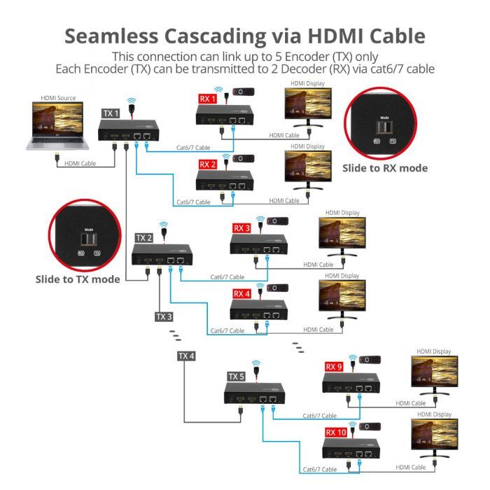 SIIG HDMI Over IP Encoder & Decoder Transceiver, Switching, (CE-H27P11 ...
