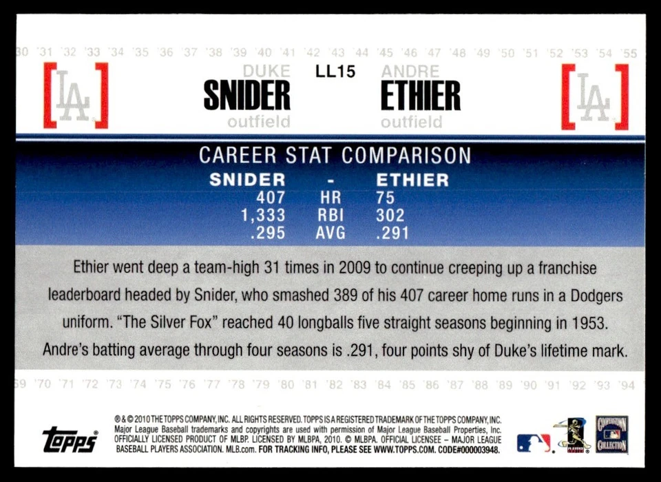 2010 Topps Legendary Lineage Duke Snider/Andre Ethier Los Angeles Dodgers #LL15 - Image 2 of 2
