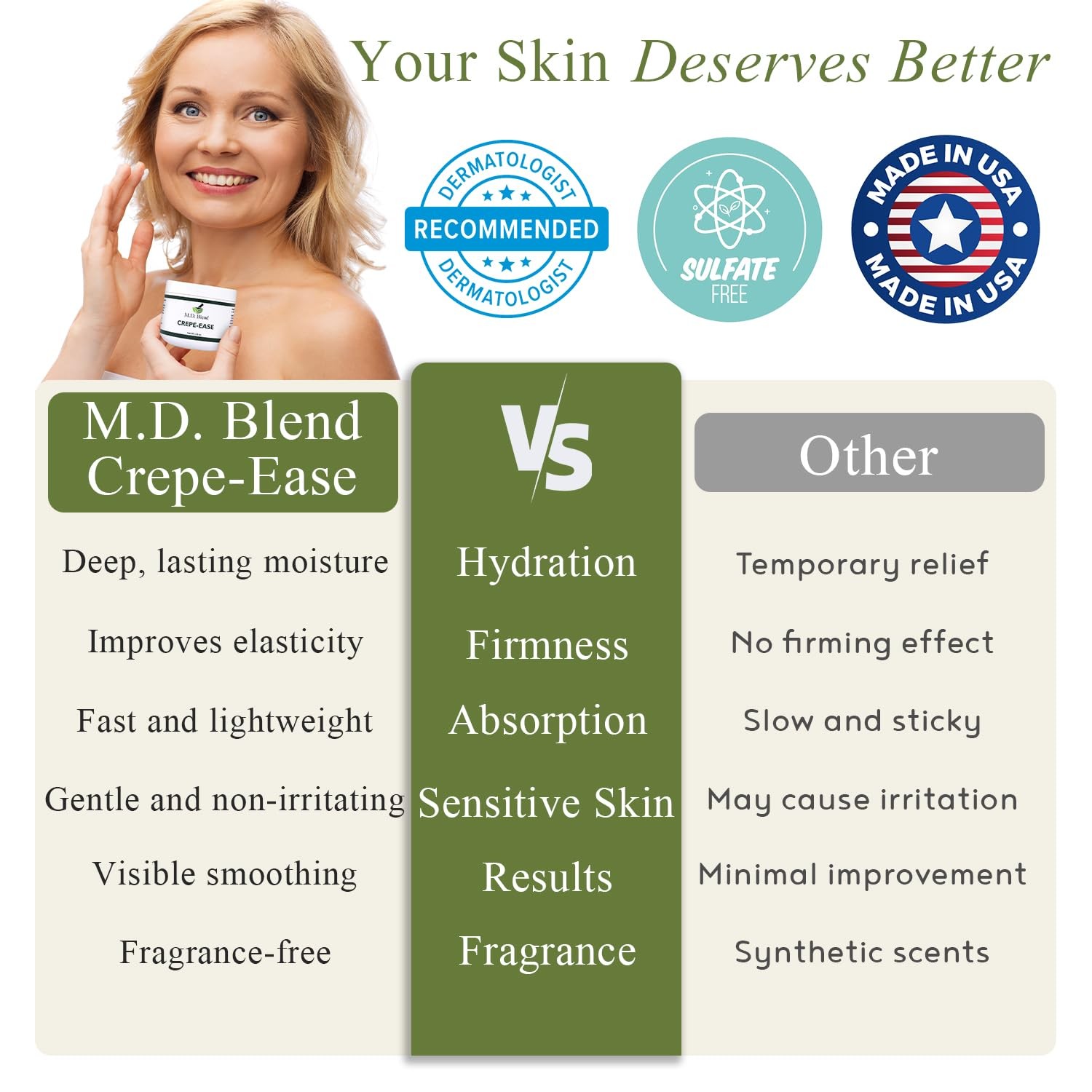 M.D. Blend Crepe-Ease Dermatologist-Developed Body Moisturizer - Fragrance-Fr...