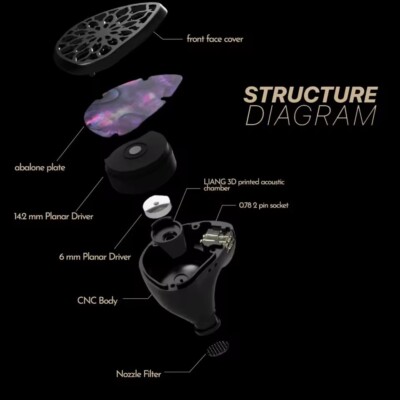 TANGZU Zetian Wu The Legend Earphone 14.2MM+6MM Dual Planar Hybrid