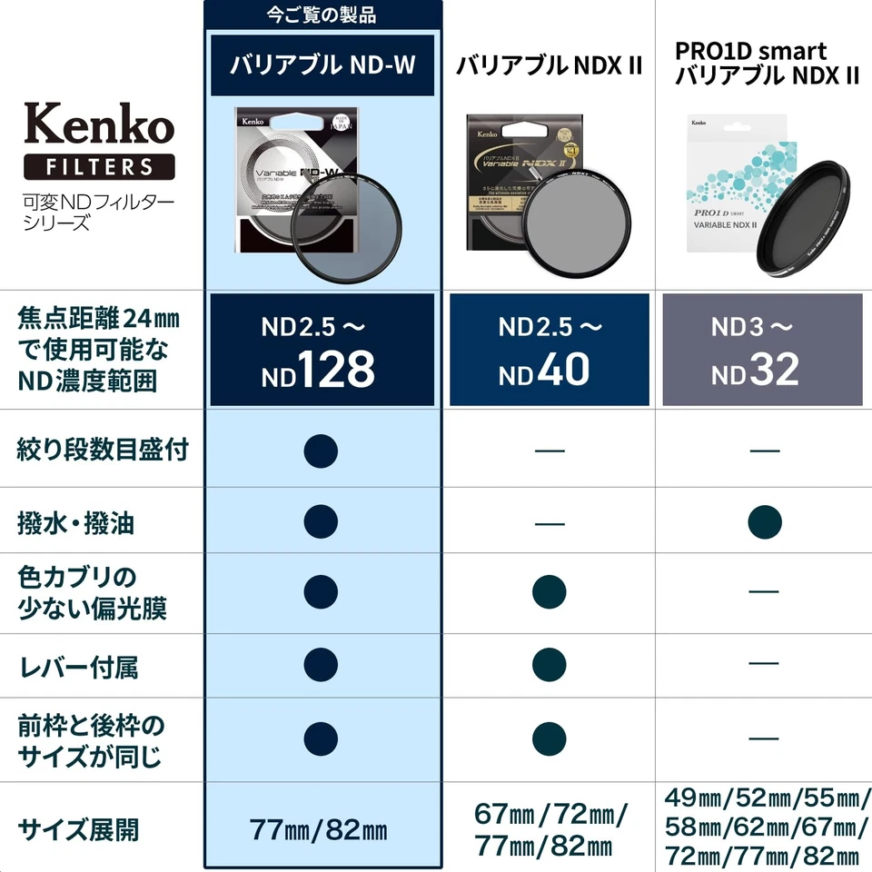 Kenko Variable ND Filter ND-W 82mm ND2.5?ND128 Lever Japan 382066 - Image 2 of 4