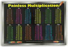 Multiplication Tables Placemat, Large, Multicolor