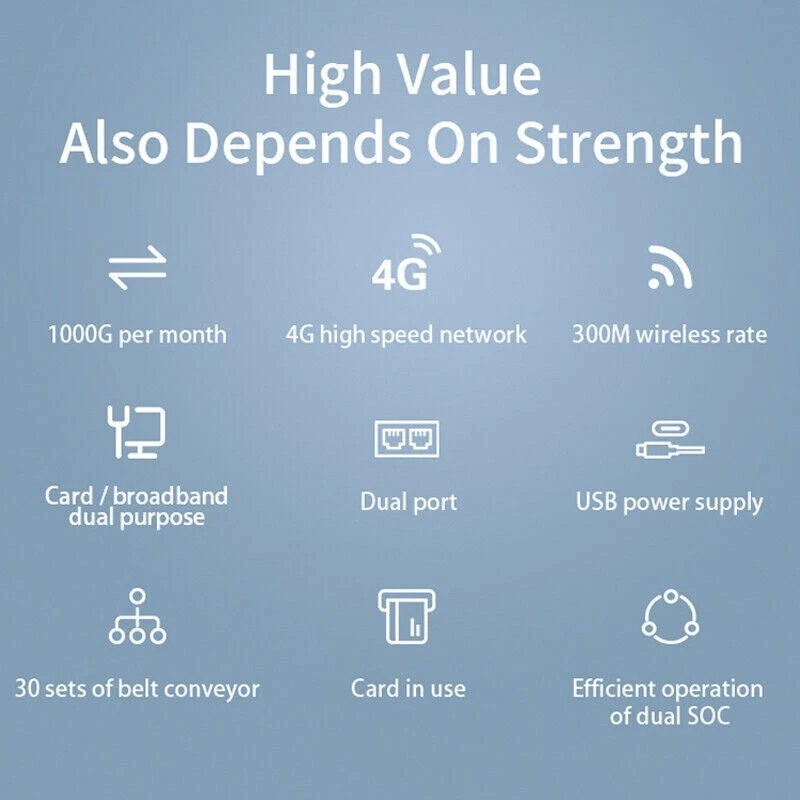 4G LTE Wireless WiFi Router 300Mbps Hotspot with SIM Card Slot/LAN/WAN Port - Image 2 of 4