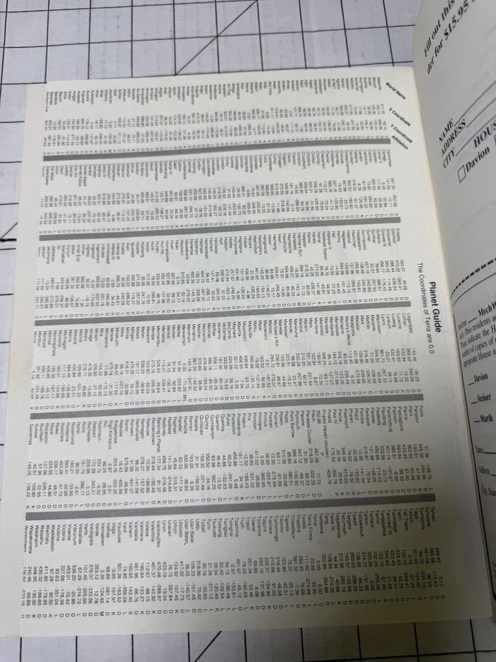 House Davion: The Federated Suns Battletech, FASA 1623, 1988, PB Ships Fast - Image 4 of 4