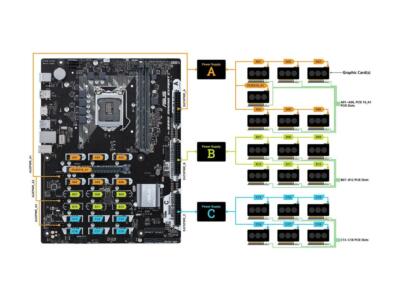 FOR ASUS B250 Mining Expert Motherboard Support i5 6500 6600 6700