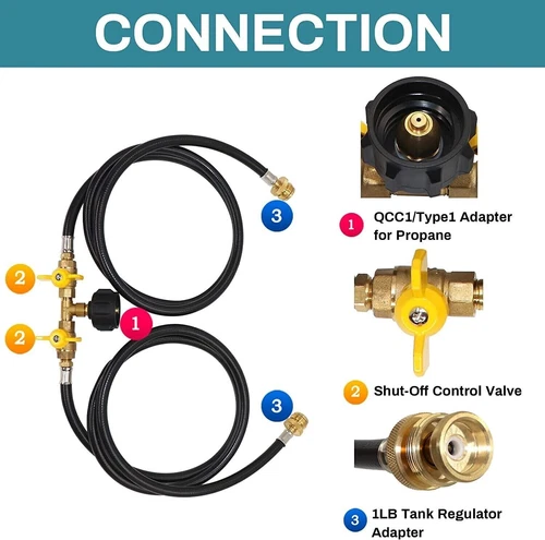 5 Fuß 2 Wege Y Splitter CGA Propan Konverter Adapter Schlauch für QCC1 20 Pfund Tank USA - Bild 2 von 6