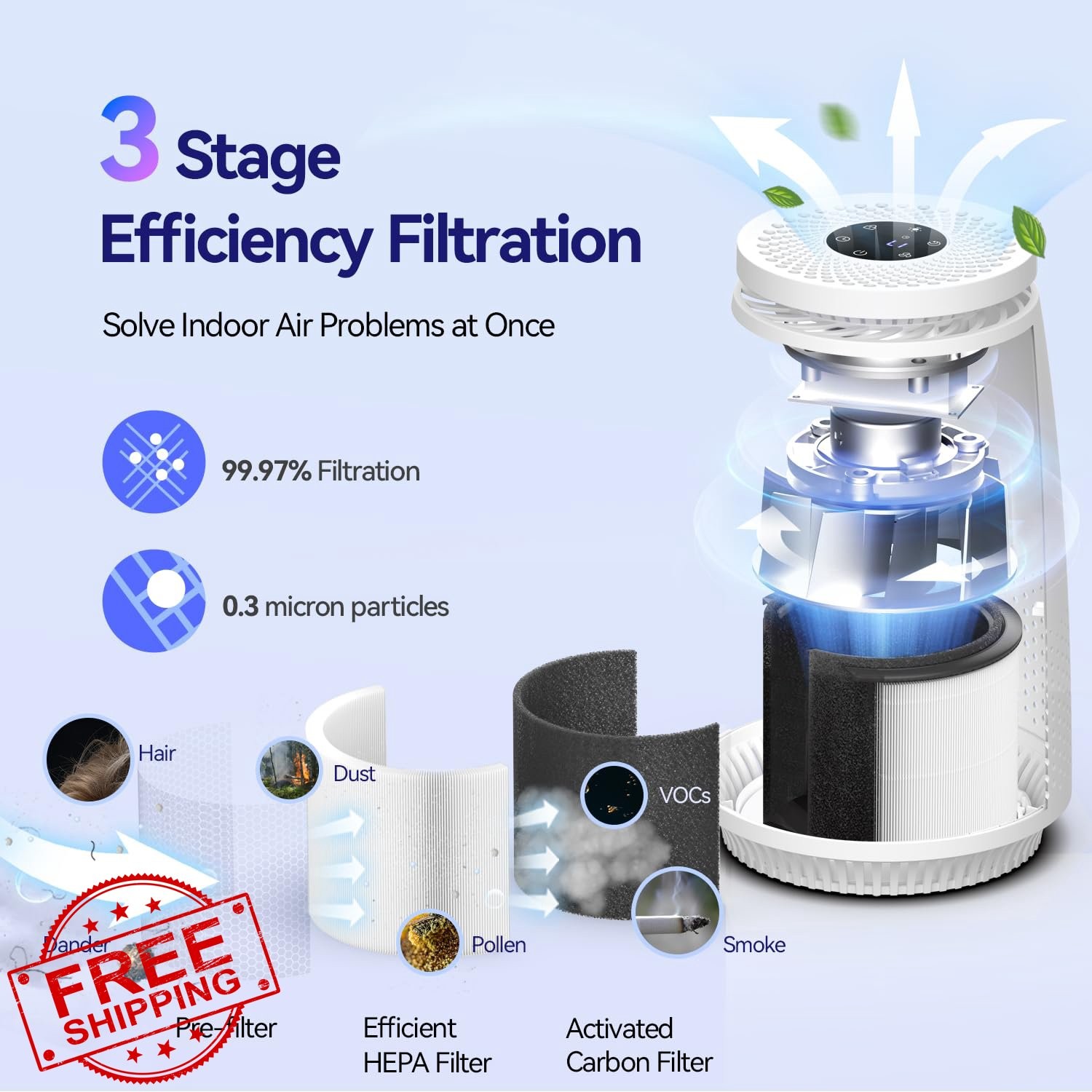 Cegsin HEPA Air Purifier for Healthy Homes