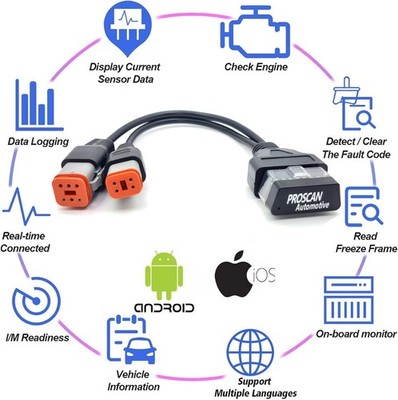 OBD2 Motorrad Motor Fehlercode Scanner Diagnosegerät für Harley Davidson