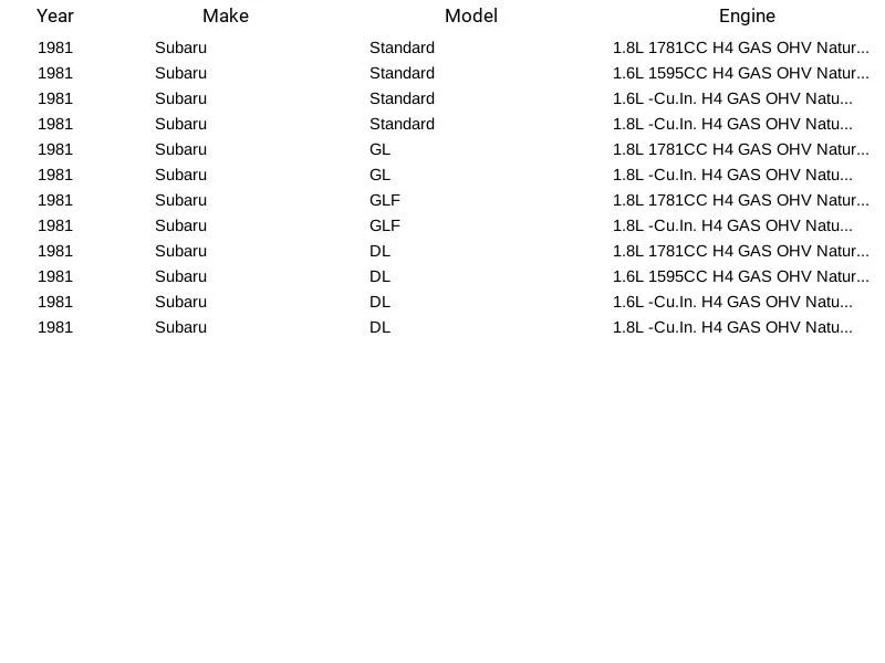 Bomba de combustible eléctrica GMB 560-1030 para Subaru DL Standard GLF 1981-1981 Foto 3 de 3