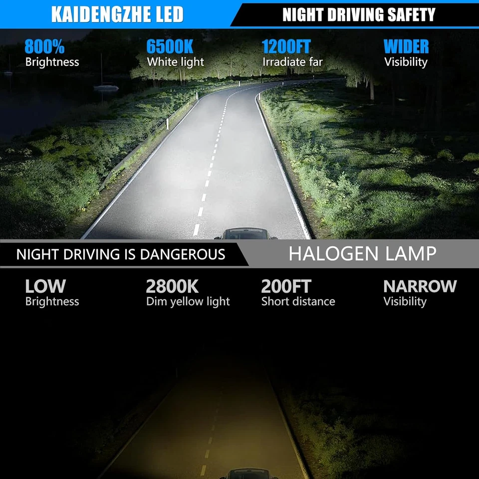 H7 LED Lampadina per Fari Con Mini Lente Proiettore, 2 PZ 12V 80W 21000LM 800% P - Immagine 3 di 4