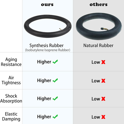 2.75/3.00-19 70/100-19 Inner Tube for CRF KLX TTR 100F 125FB 150F 450R KX 100 25 - Picture 5 of 6