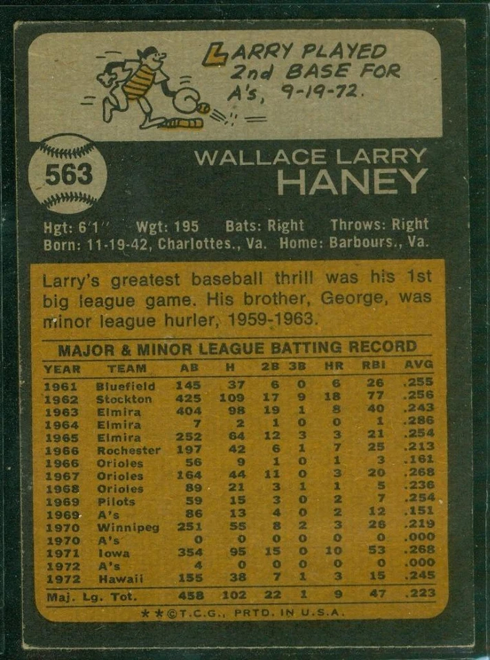 Original Autograph of Larry Haney of the ​Oakland A's, 1973 Topps #563, JSA LOA - Image 2 of 4