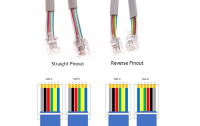 CAVO TELECAMERA RETROMARCIA Facile Installazione Per Ford Per SYNC 2/3 - Foto 13