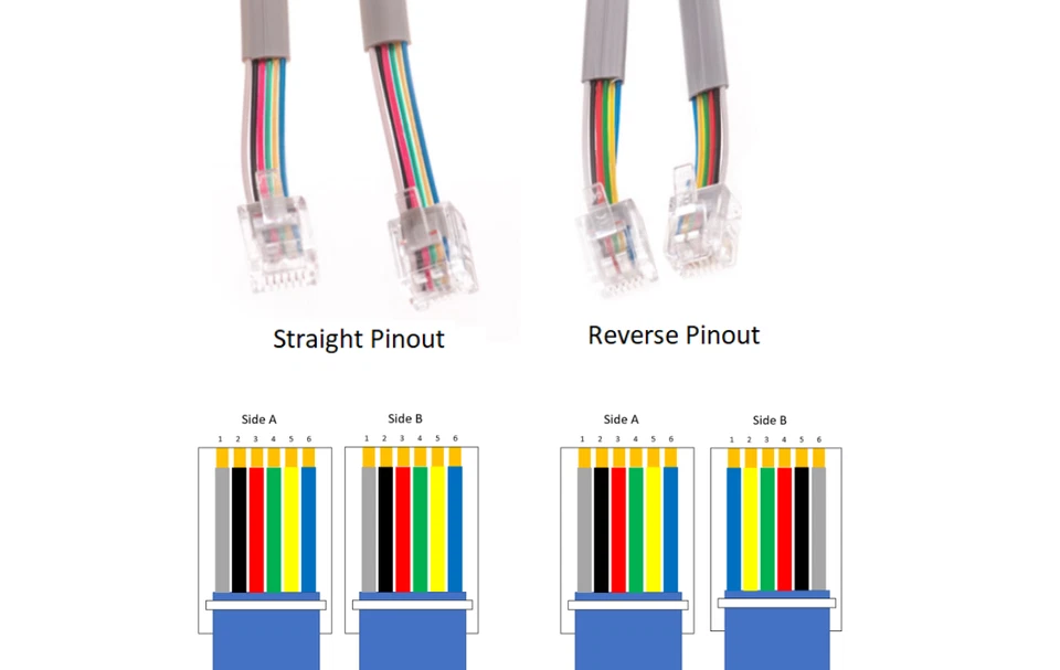 CABLE RECTO DE 6 PINES CABLE DE CONTROL REMOTO PARA CAMA AJUSTABLE CRAFTMATIC  Foto 2 de 3