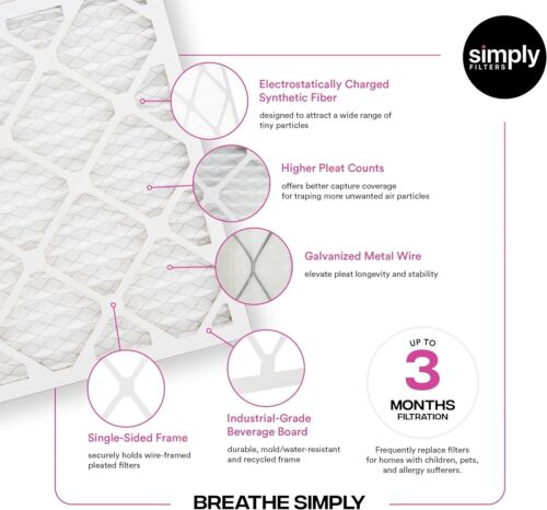 Simply Filters 10x24x1 MERV 11, MPR 1000, Filtro aria HVAC forno CA - Foto 4 di 56