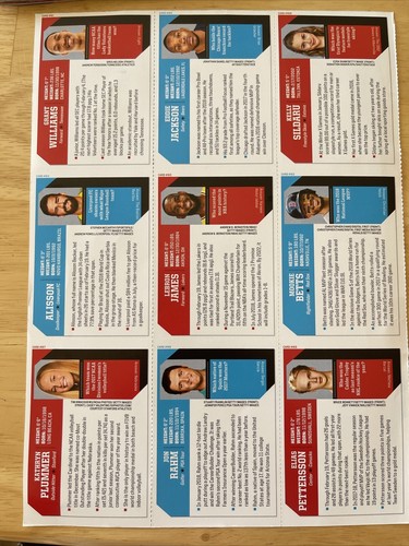 Jon Rahm ROOKIE SI Sports Illustrated for Kids Full Sheet LEBRON Centered RC - Picture 4 of 4