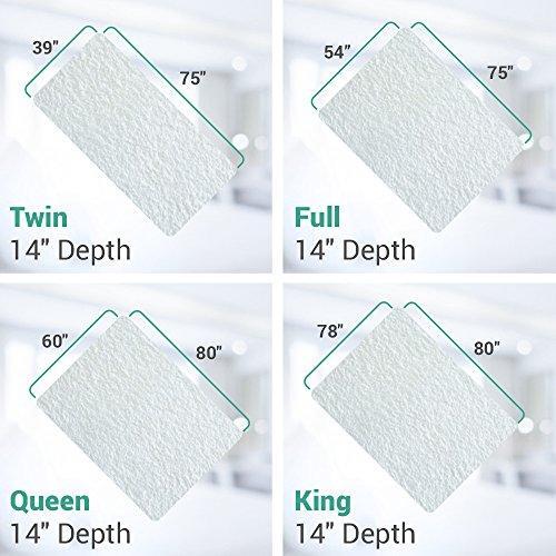 Ultimate Zippered Waterproof Mattress Encasement- Protector - 10 Year Warranty! - Picture 6 of 8