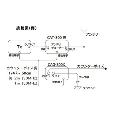Comet CAG-300X Artificial RF ground counterpoise method, 1.8-54MHz