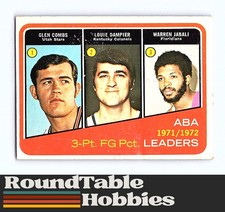 1972-73 Topps Basketball Utah Stars 1971-72 ABA 3-Pt. FG Pct. Leaders #261