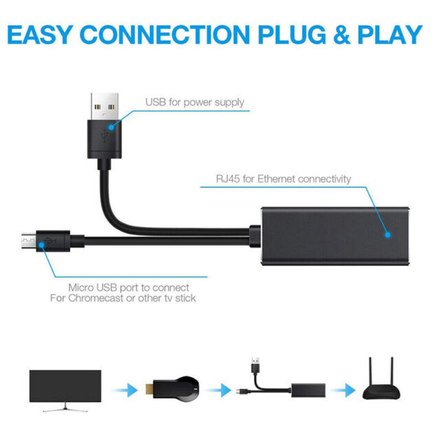Für Fire TV Stick 4K USB auf Ethernet Netzwerkadapter mit USB Netzteil Kabel BE
