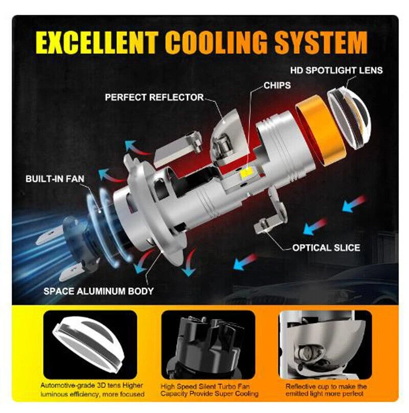 2x H7 H18 1:1 Wireless Bi LED Projector Lens Headlight Bulb Turbo 30000lm Lamp - Image 4 of 4