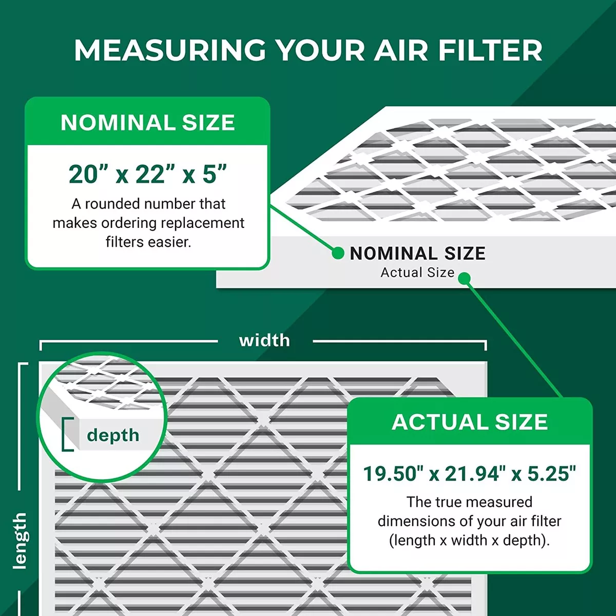 Filterbuy 20x22x5 Air Filters MERV 11 AC Furnace Replacement for