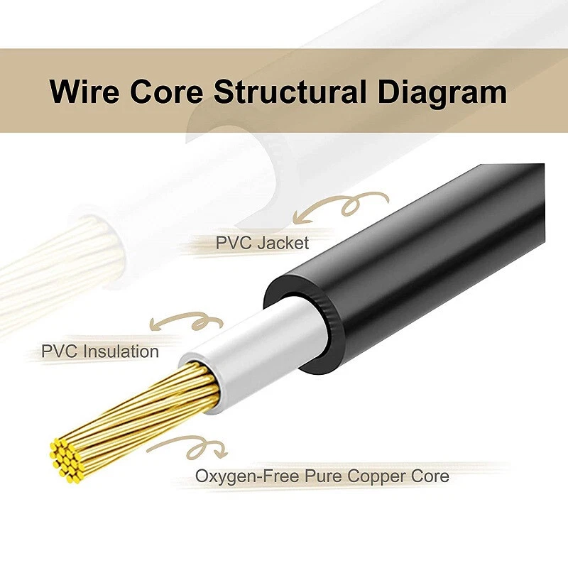 Premium RCA Male to 2RCA Female Splitter Cable Stereo Audio Adapter Gold Plated - Image 3 of 4