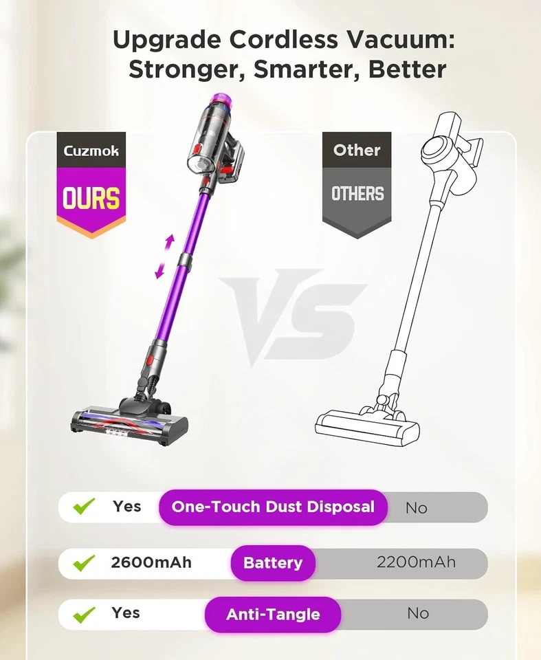 Cordless Stick Vacuum 45KPa Suction 2600mAh HEPA Cleaner Pet Hair 50Min Run - Image 4 of 4