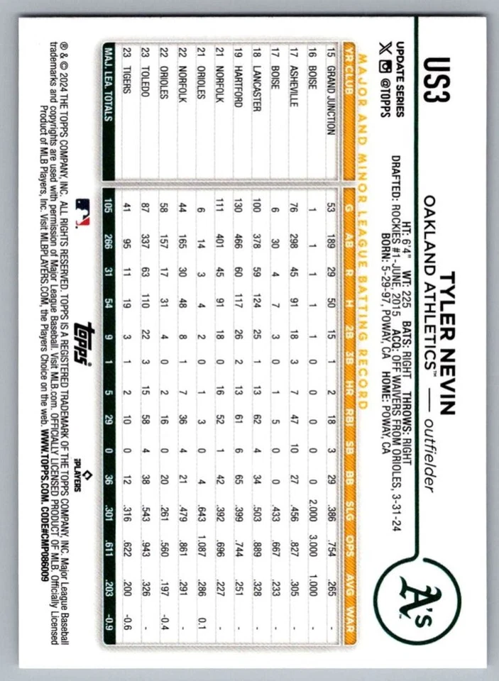 2024 Topps Update Tyler Nevin Oakland Athletics #US3 - Image 2 of 2