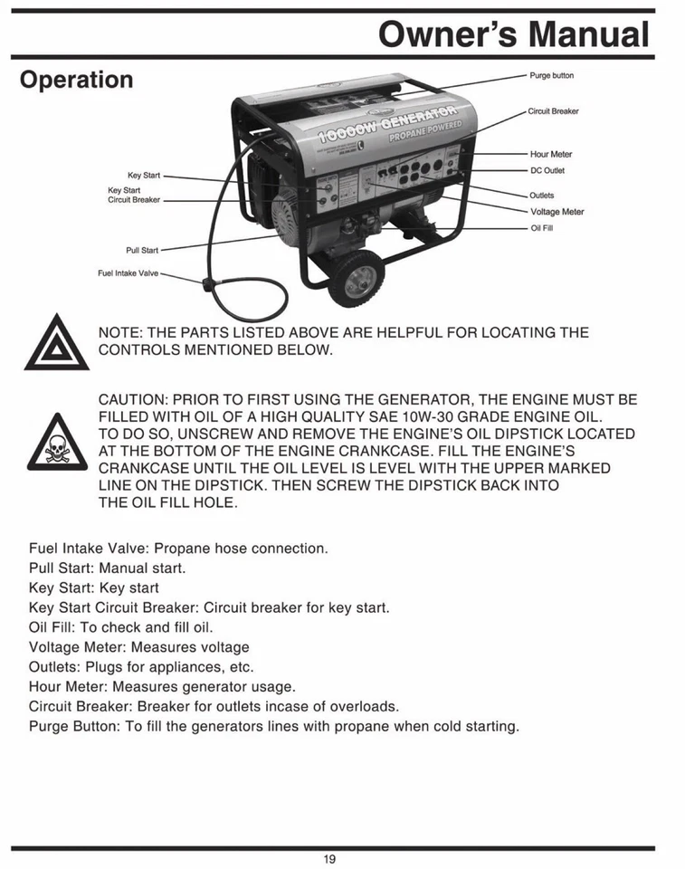 Owners Manual All-Power 10,000-Watt Propane Portable Generator - Model APG3590CN - Image 3 of 4
