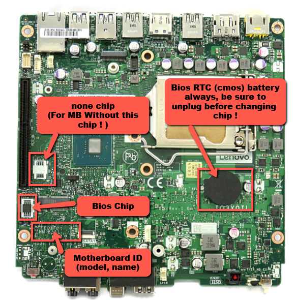 Bios Chip for Lenovo ThinkCentre M720t, M720s, M720q, ThinkStation